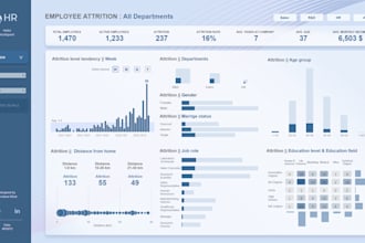 do dashboards and analytics
