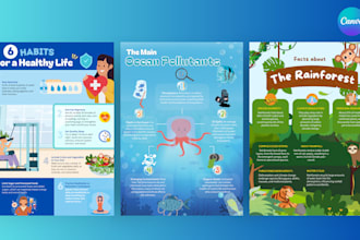 design creative, fully editable infographics in canva