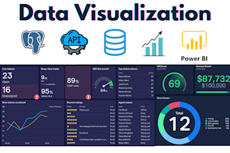 create dashboards with sql postgresql and power bi
