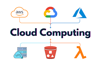 setup vps and cloud apps with AWS, digital ocean, and google