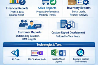 automate business central reporting  and dashboards