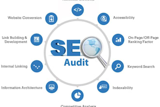 do keyword research and website audit