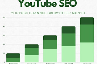 optimize your youtube channel with expert SEO services