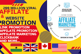 affiliate link promotion clickbank affiliate link promotion amazon link website