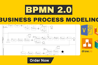 design professional bpmn business process model on any tool