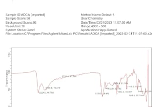 assist in spectroscopy, nmr, ir, ms, and organic chemistry