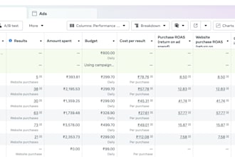 create or scale your ad sets for best roas