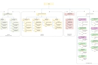 create professional organizational flowchart to visualize your company structure