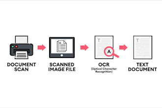 convert any file into text or searchable file using ocr