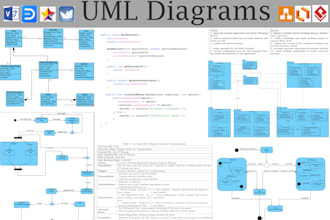 do uml, java, srs, dfd, erd, sql, use case, class, activity and sequence diagram