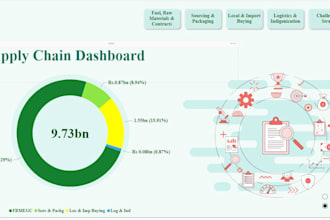 train you in procurement, supply chain, sap, erp and power bi