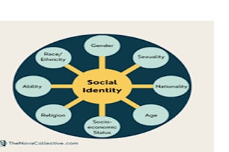 do social identity theory, nationalism, ethnicity and inequality tasks