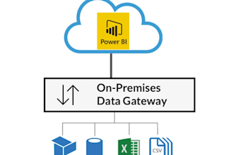 configure power bi on premises gateway