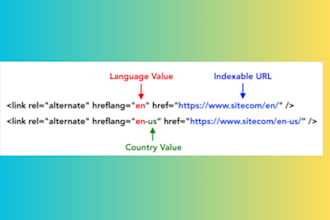 help hreflang implementation and fixes for multilingual SEO success