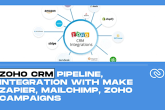 setup zoho CRM pipeline, integration with make zapier, mailchimp, zoho campaigns