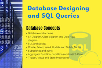 help you in sql query that used in ms sql server, mysql, oracle and mongodb