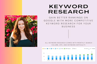 provide keyword research for your business niche