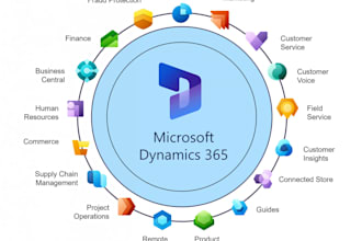help you implement d365 fo modules, especially scm