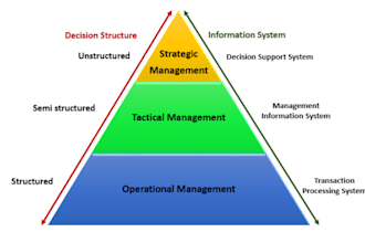 research and write on cybersecurity, cloud computing, and IT