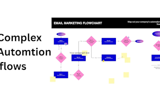 email marketing in klaviyo, constant contact, active campaign, convertkit