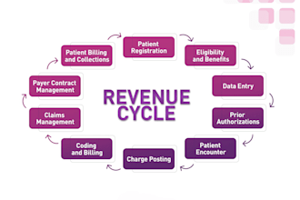 handle medical billing for ecw holders