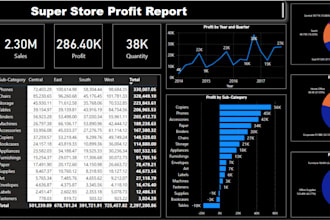be your power bi expert