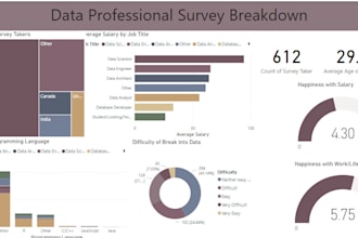 make your data tell the story