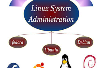 be your certified linux admin, fixing nginx, dns, nfs, yum, mysql, smtp, nagios