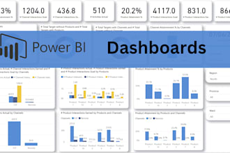 create professional power bi dashboard and reports from any data source