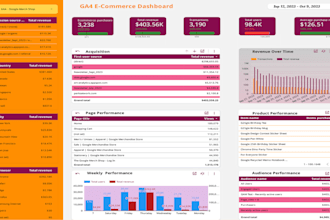 create optimized looker studio or google data studio dashboards for data report