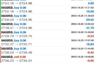 offer efficient forex trading bot, forex ea, forex robot, gold ea, forex ea bot