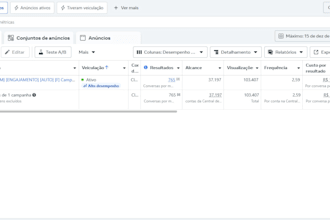 do meta ads and google ads
