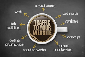 share your websites or blog on top social media marketing site platform