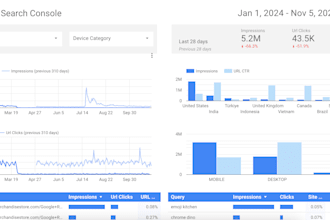 create, optimize and fix looker studio,google data studio dashboard
