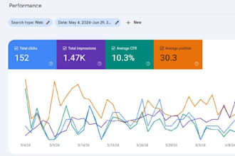 do SEO, keyword, competitor analysis any wordpress website