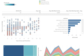 create a power bi report for you