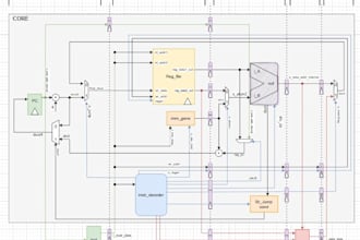 do projects on system verilog, vhdl, dld, verilog, riscv