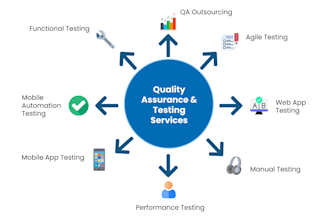 create test cases, provide expert QA testing , and track bugs