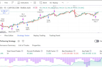 make trading strategies with ai bots for automated trading
