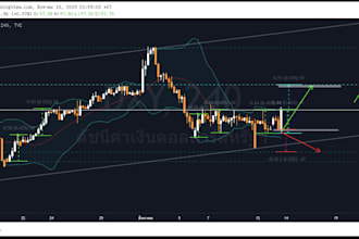 code complex indicators, strategy, bot on tradingviews pinescript