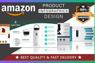 craft a business plan with marketing and financial model