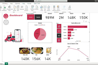 be your data analyst, power bi expert, dashboard developer