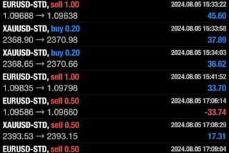 deliver profitable lifetime forex trading , forex ea, hft bot, gold ea, scale