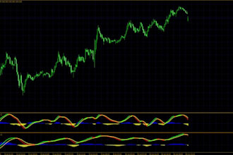 code mt4 mt5 alert system push notification telegram alert indicator pinescript
