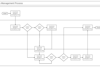 create or recreate a professional microsoft visio diagram
