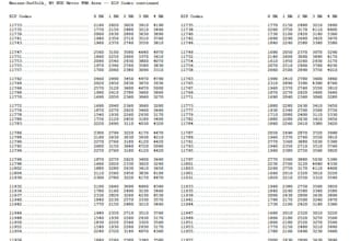 extract structured and unstructured data from pdf