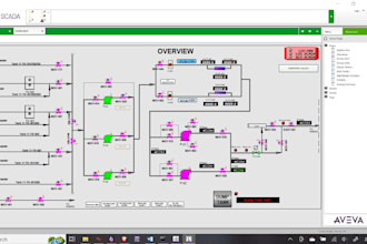 design a hmi or scada system for your factory