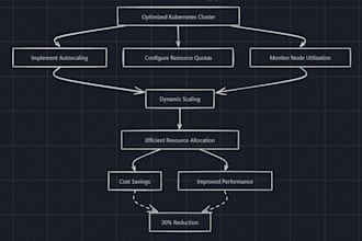 optimize your kubernetes cluster for performance
