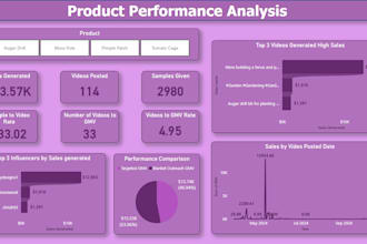 do data analytics and engineering