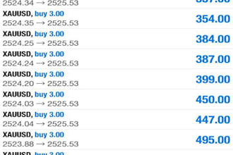 develop forex ea robot, hft trading ea, forex ea, trading bot, expert advisor
